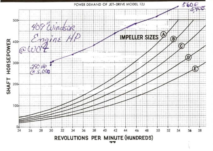 how-do-you-read-an-impellar-chart